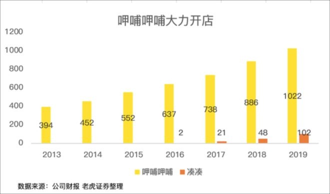 喜茶、海底捞涨价：少数派的自救