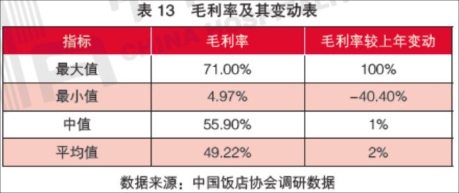 喜茶、海底捞涨价：少数派的自救