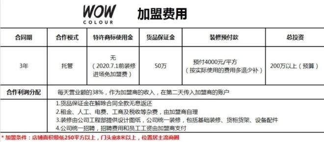 名创优品新推美妆项目WOW colour，扩张靠加盟