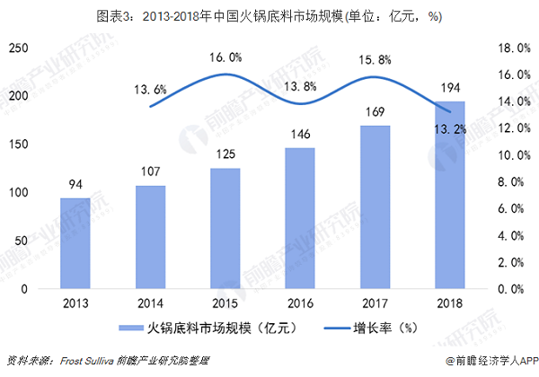 开火锅店的失败案例？经营理念是关键！