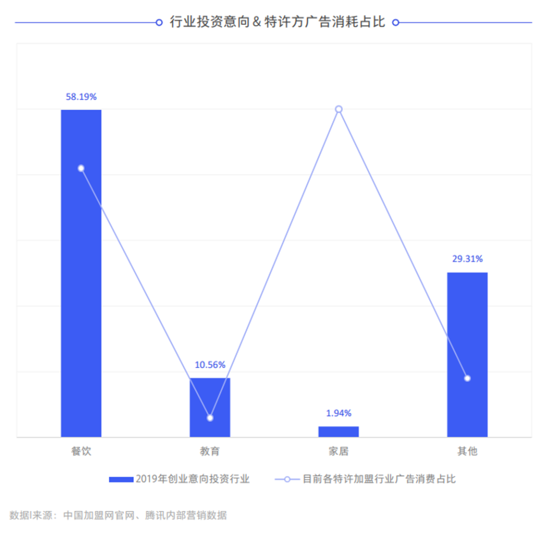 后疫情时代,特许加盟行业会不会大洗牌