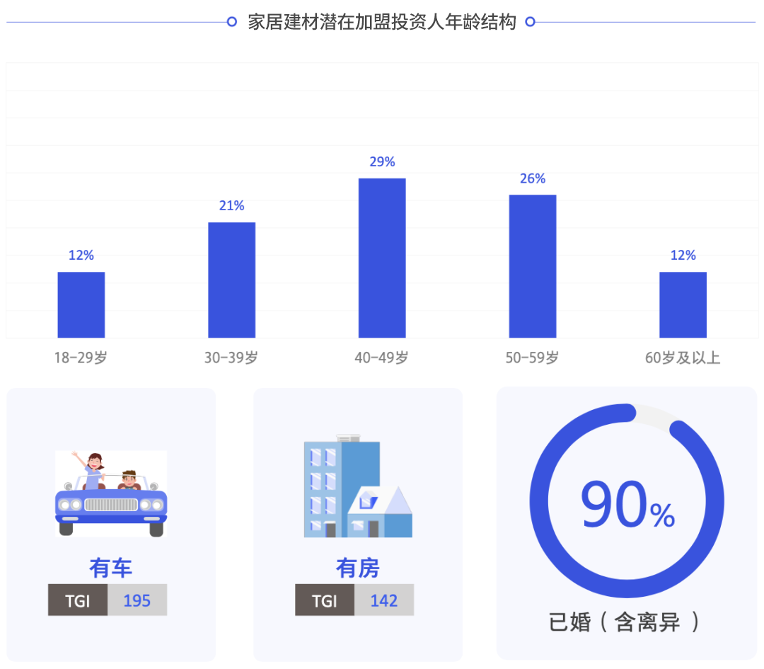 后疫情时代,特许加盟行业会不会大洗牌