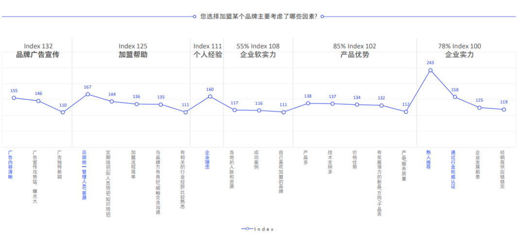 后疫情时代,特许加盟行业会不会大洗牌