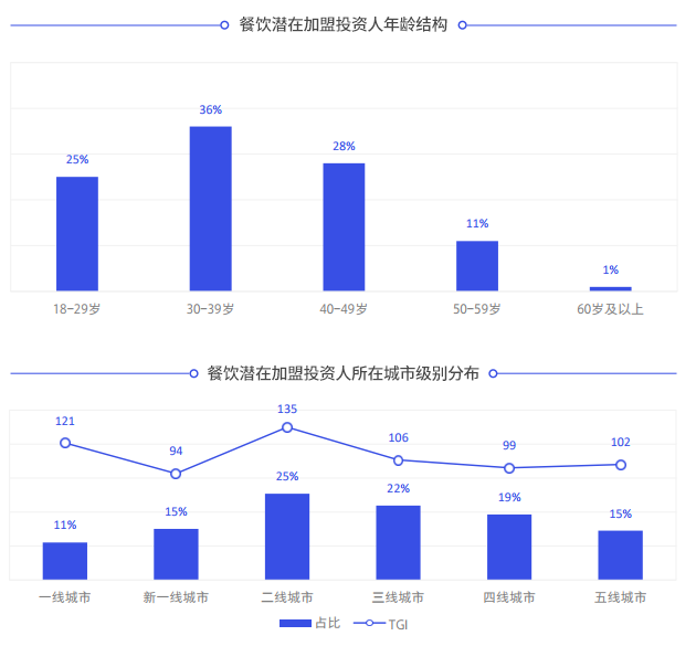 后疫情时代,特许加盟行业会不会大洗牌