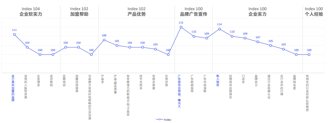 后疫情时代,特许加盟行业会不会大洗牌