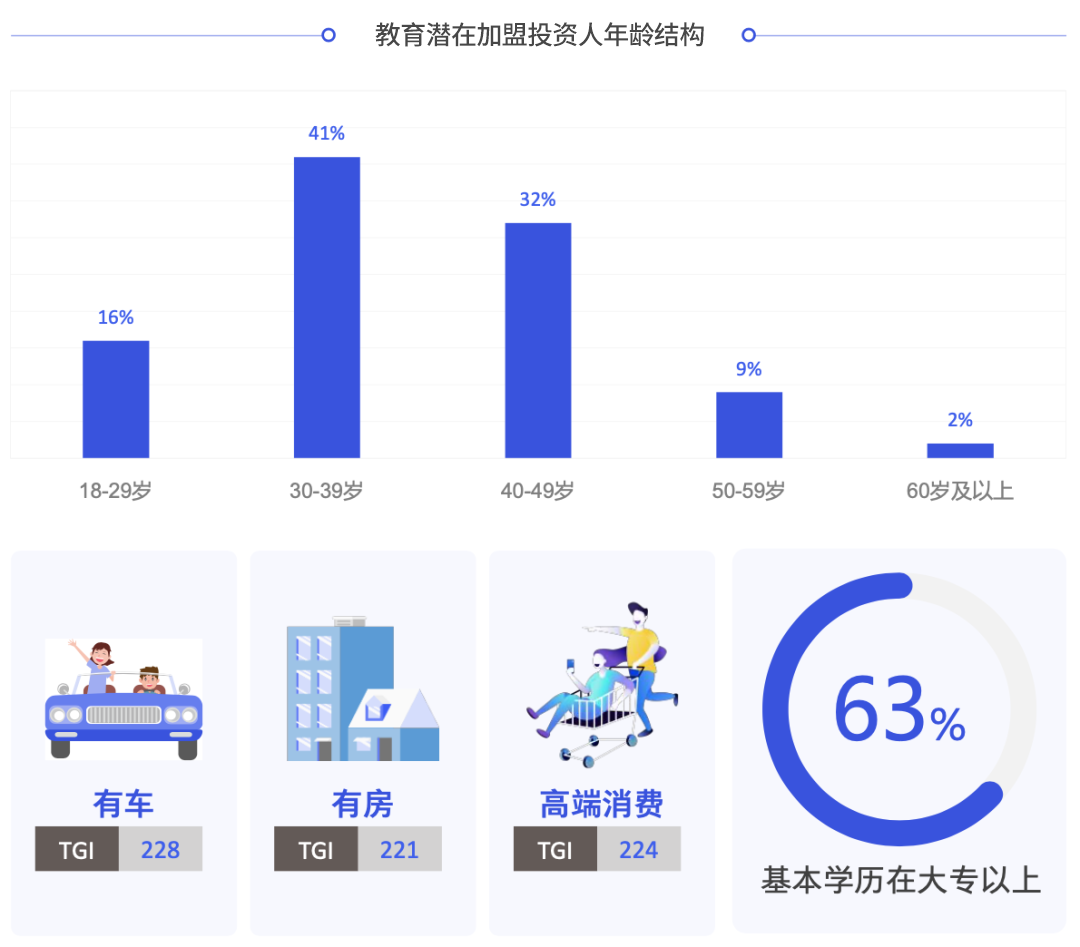 后疫情时代,特许加盟行业会不会大洗牌