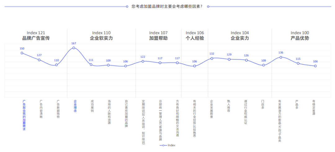 后疫情时代,特许加盟行业会不会大洗牌