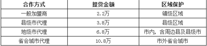 爱客环保加盟