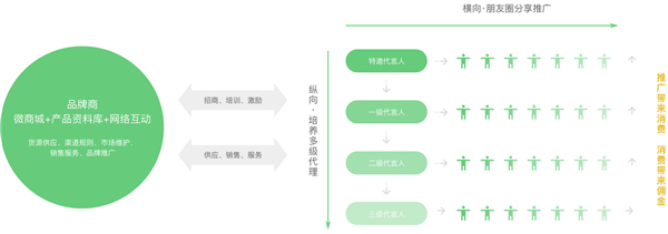 米壳空气净化器加盟.jpg