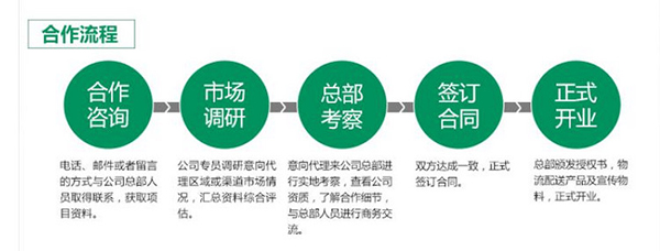 氧小加空气净化加盟流程