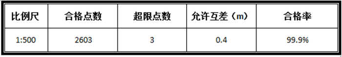 楚航测控加盟