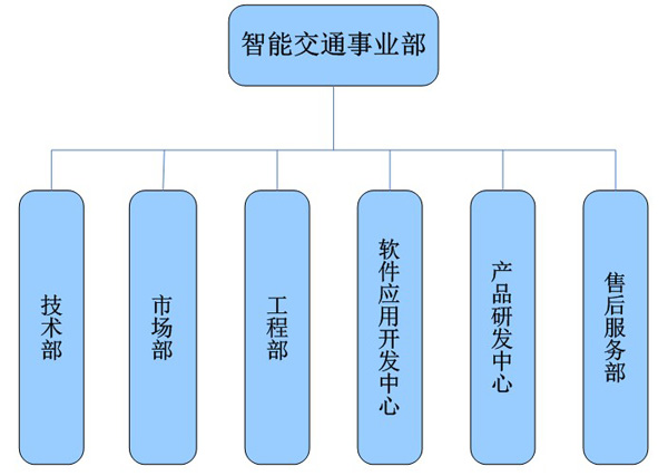 北航天华无人机加盟