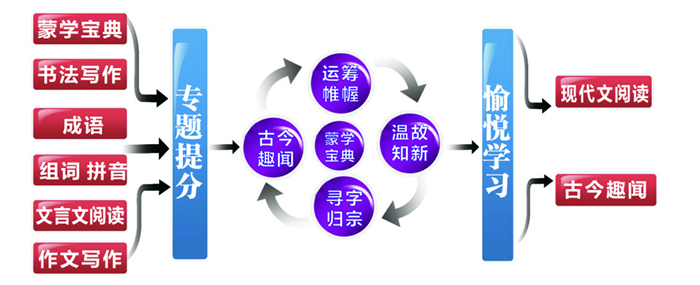 华真大语文少儿国学加盟