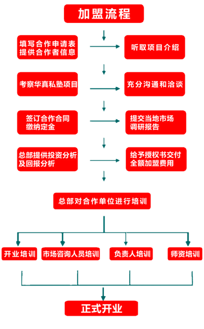 华真大语文少儿国学加盟