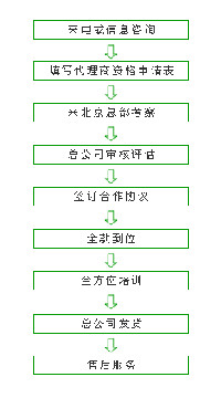 中德创联加盟