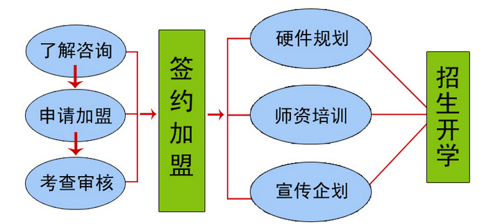 学能教育加盟