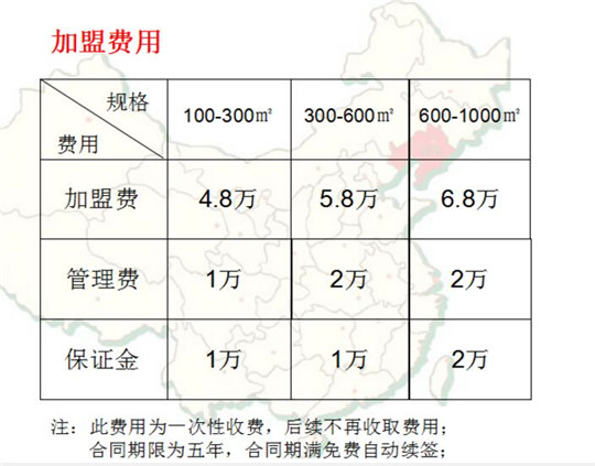 重庆山城防空洞老火锅加盟费用