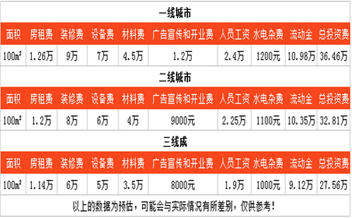双侠记火锅的加盟费是多少钱