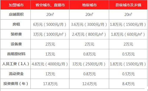 古茗奶茶加盟费多少钱
