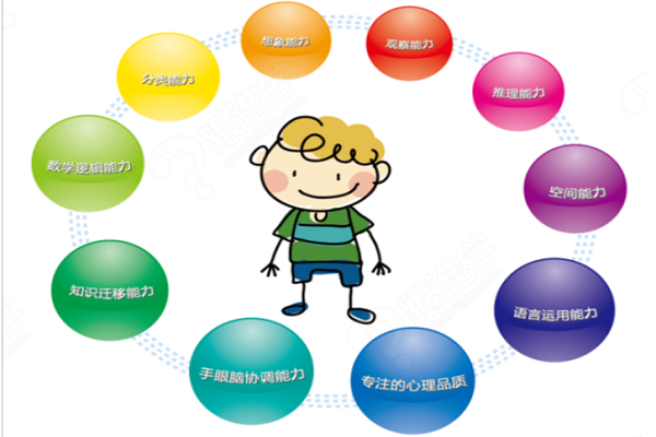 幼儿逻辑思维课程怎么样?加盟有前景吗?