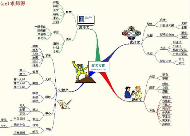 开一间小学作文培训班好吗，市场前景怎么样