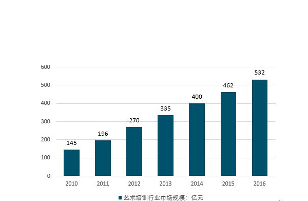 加盟美术培训班好吗，需要多少钱
