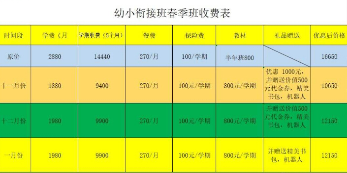 加盟幼小衔接班好吗，幼小衔接收费价目表