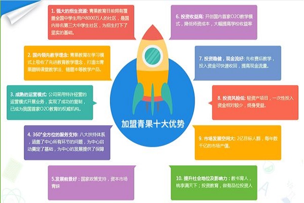 青果教育加盟多少钱