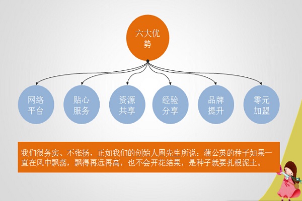 皮克布克绘本馆加盟费