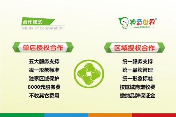 神奇世界绘本馆加盟怎么样