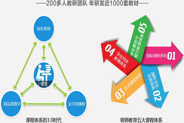 明师一对一如何加盟