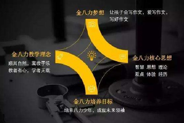金八力作文阅读加盟怎么样