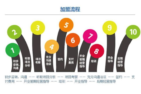 卓人右脑开发加盟费是多少钱