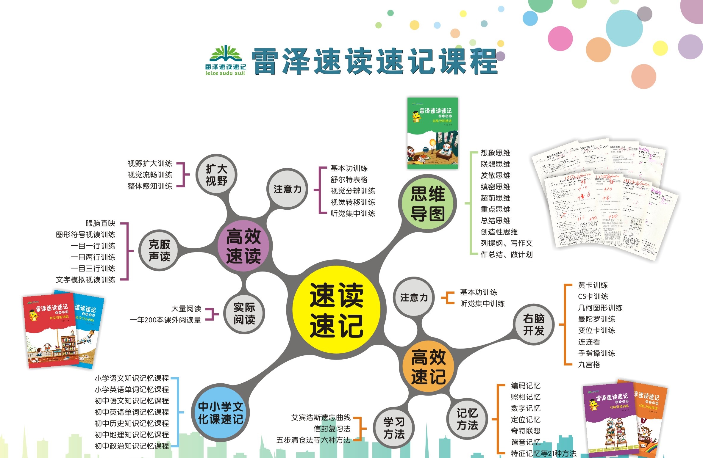 雷泽速读速记加盟收费标准