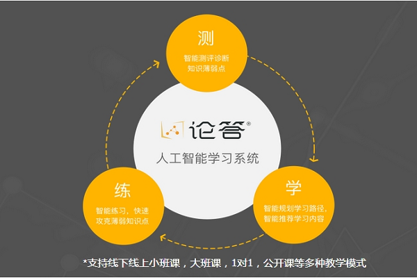 论答人工智能教育怎么样