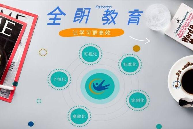 全朗教育加盟怎么样，需要多少加盟费