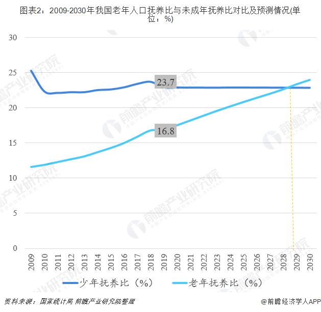 老龄产业加盟(2020年中国老年教育行业市场现状及发展前景分析 预测2050年市场规模