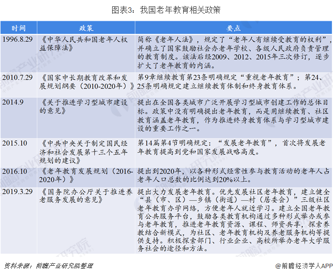 老龄产业加盟(2020年中国老年教育行业市场现状及发展前景分析 预测2050年市场规模