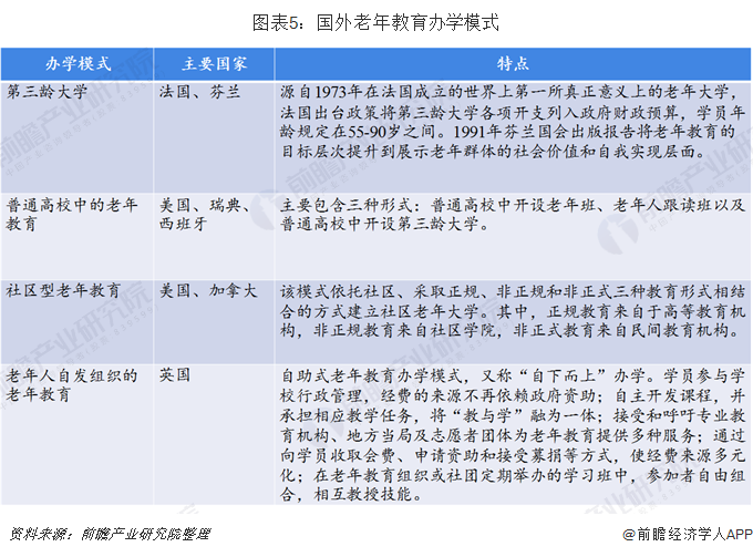 老龄产业加盟(2020年中国老年教育行业市场现状及发展前景分析 预测2050年市场规模