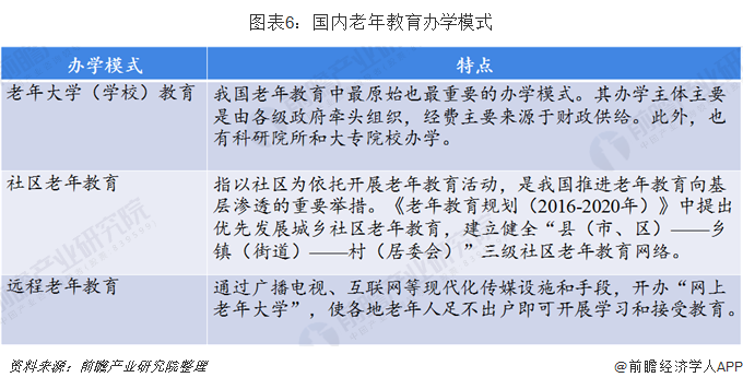 老龄产业加盟(2020年中国老年教育行业市场现状及发展前景分析 预测2050年市场规模