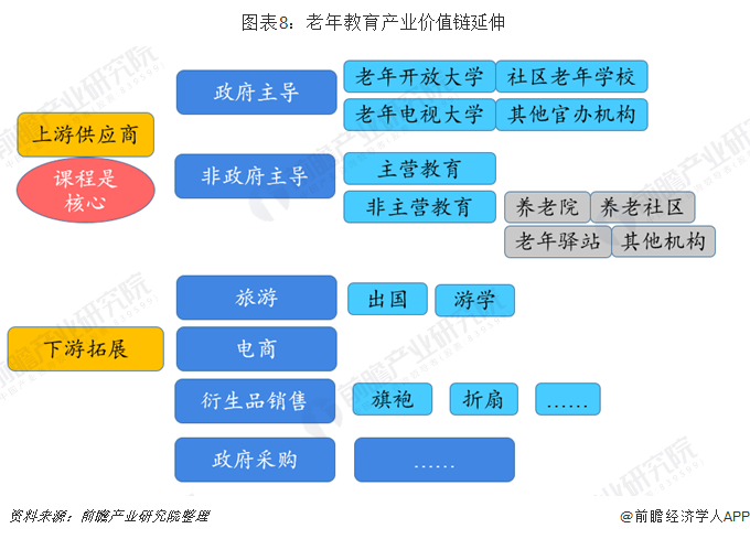 老龄产业加盟(2020年中国老年教育行业市场现状及发展前景分析 预测2050年市场规模