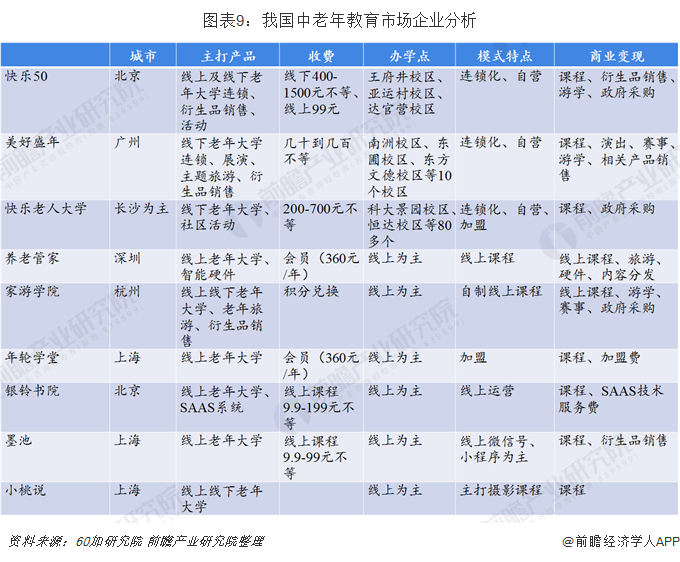 老龄产业加盟(2020年中国老年教育行业市场现状及发展前景分析 预测2050年市场规模