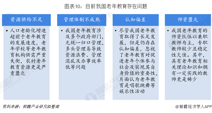 老龄产业加盟(2020年中国老年教育行业市场现状及发展前景分析 预测2050年市场规模