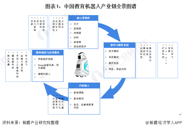 深度解析！一文读懂2021年中国教育机器人行业市场现状、竞争格局及发展趋势