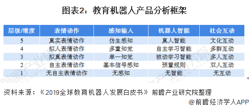 深度解析！一文读懂2021年中国教育机器人行业市场现状、竞争格局及发展趋势