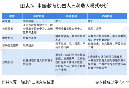 深度解析！一文读懂2021年中国教育机器人行业市场现状、竞争格局及发展趋势