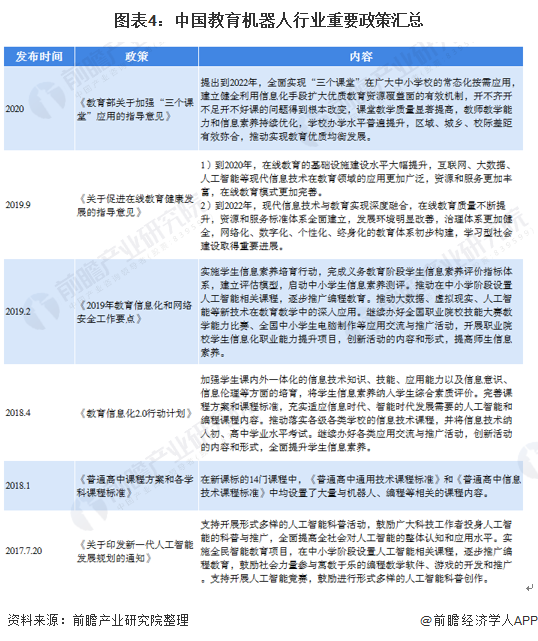 深度解析！一文读懂2021年中国教育机器人行业市场现状、竞争格局及发展趋势