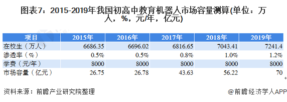 深度解析！一文读懂2021年中国教育机器人行业市场现状、竞争格局及发展趋势