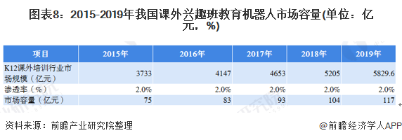 深度解析！一文读懂2021年中国教育机器人行业市场现状、竞争格局及发展趋势