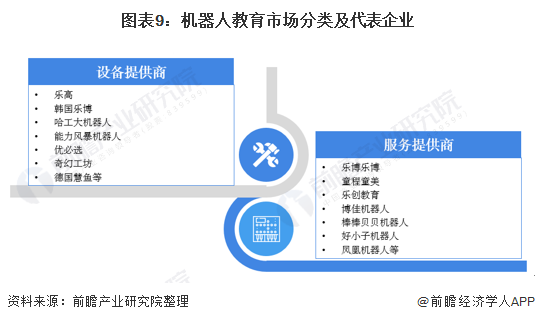 深度解析！一文读懂2021年中国教育机器人行业市场现状、竞争格局及发展趋势